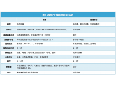 儿童呼吸道感染高发季家庭保健建议