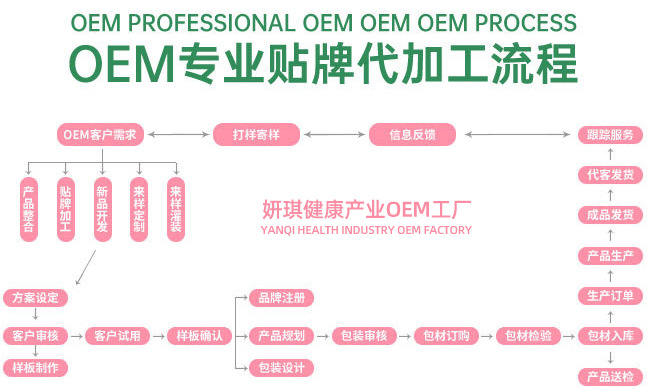 详情首页流程