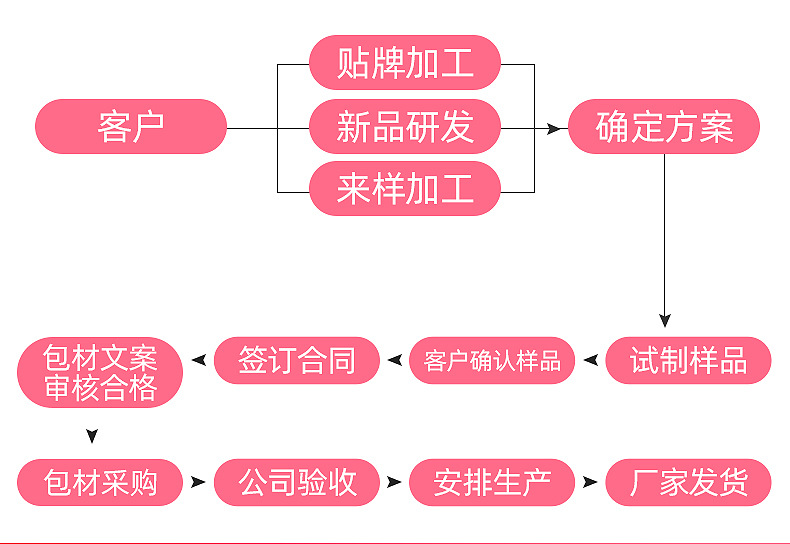 食品内页_02