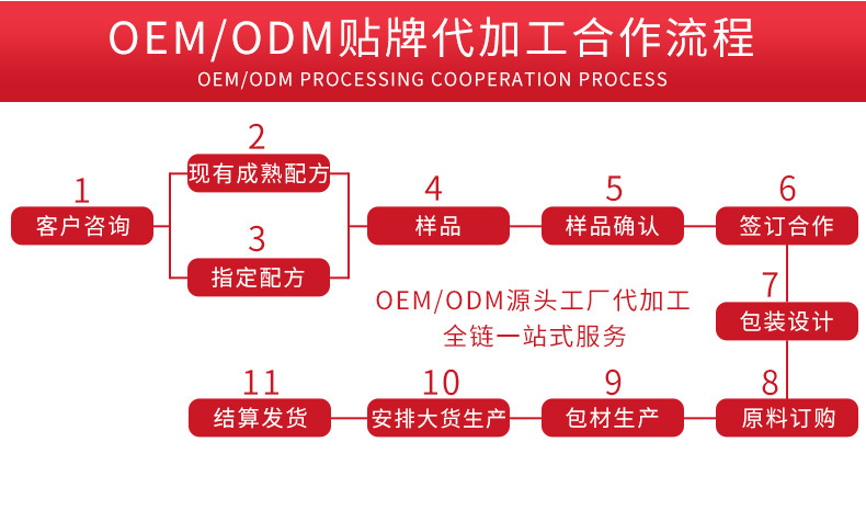 2021合作流程一张.jpg