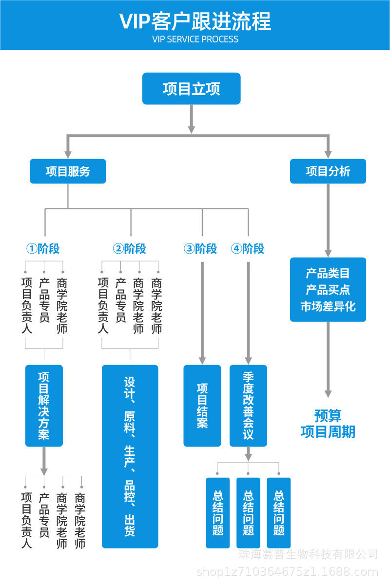 008粉剂代加工-详情页