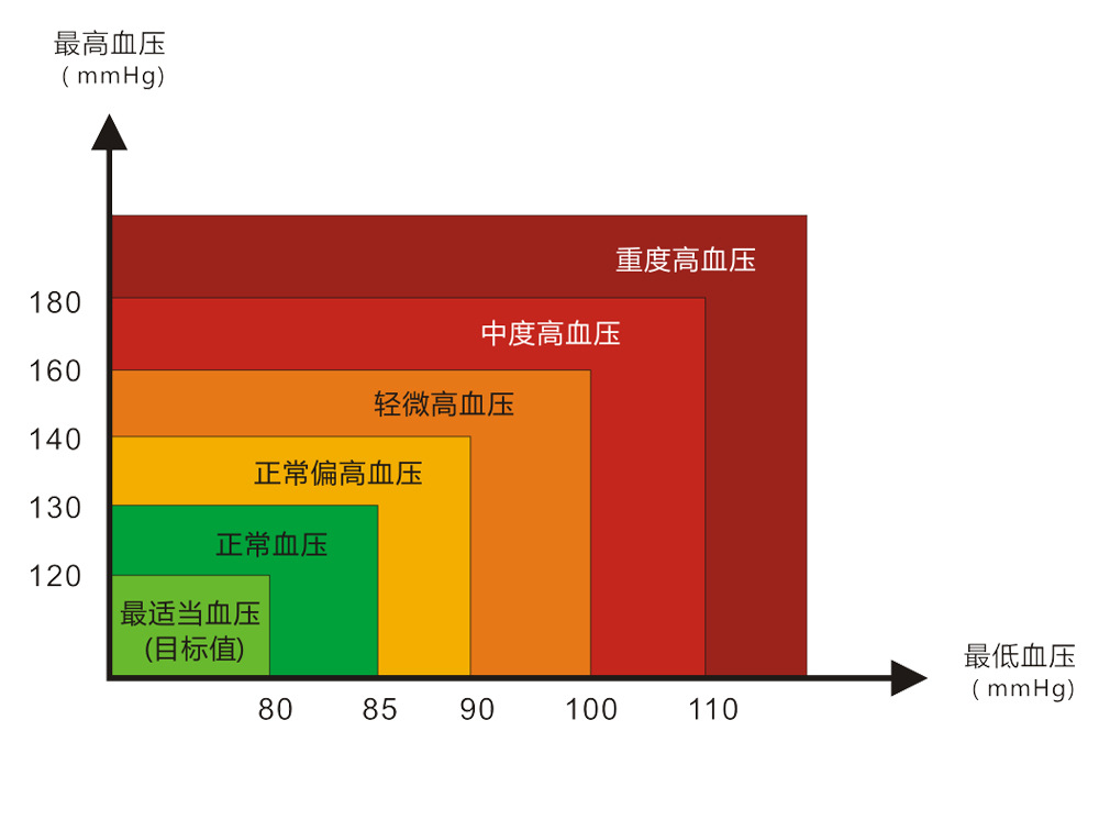 跨境海报，店铺页头去微软字体