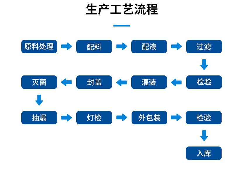 软文图2