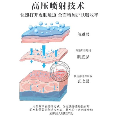 高压无创喷射透皮无针水光导入仪器自打美容院面部精华渗透补水仪